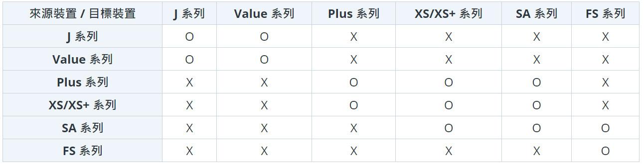 告诉你如何轻松解决NAS系统搬家任务，群晖系统的乾坤大挪移