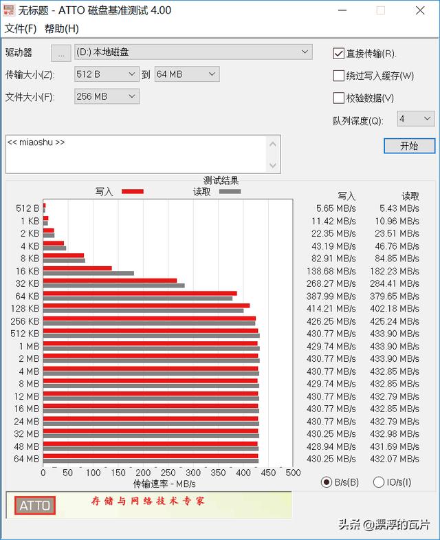 U盘的尺寸，SSD的性能——ORICO迷你移动固态硬盘