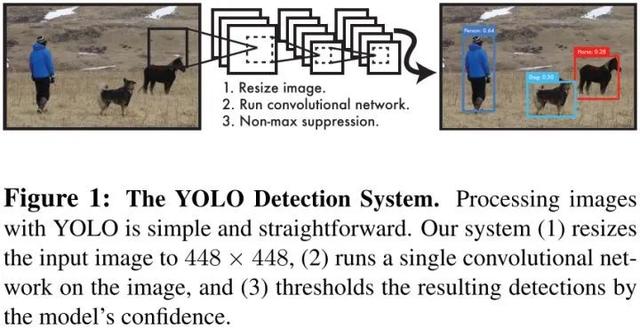 目标检测：Anchor-Free时代