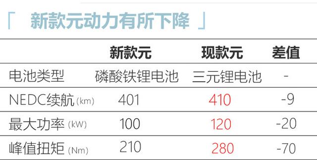 比亚迪新款元EV实车，换汉EV同款前脸真精致，售价可能会便宜