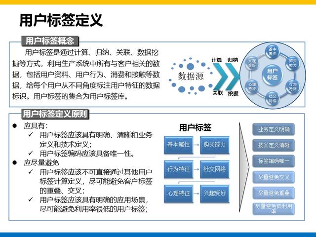 集团大数据平台和用户系统建设方案总结和分享