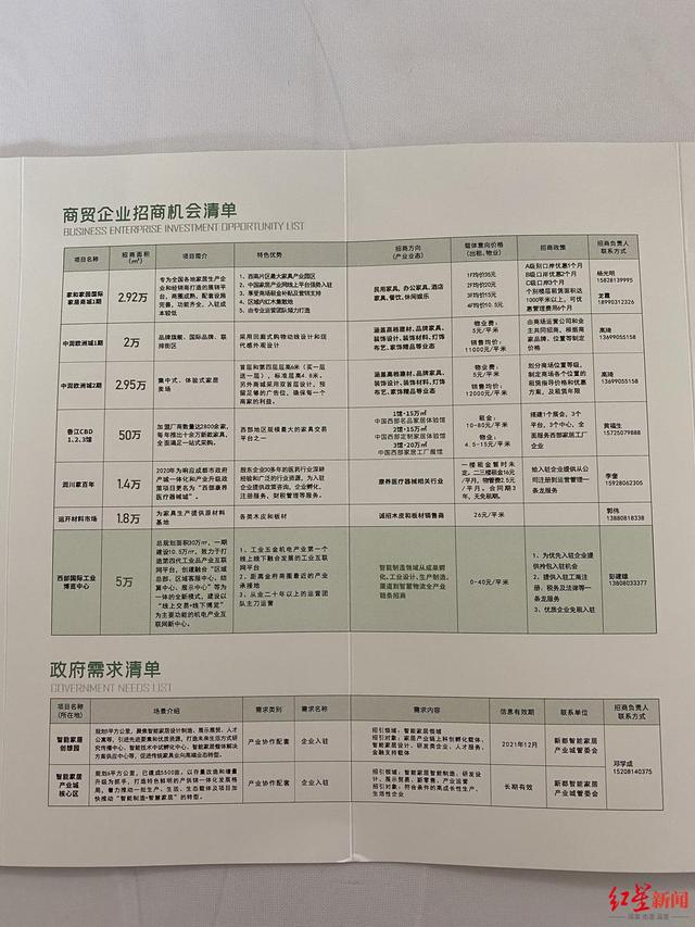 产业|首届成都新都国际家居博览会开幕