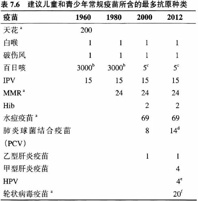 同时接种3种疫苗被判差错，孩子、家长和接种医生都要倒霉了