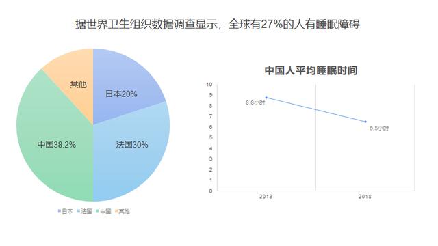 还在数羊吗？你OUT啦！小米有品出了一张床，治好了我多年失眠