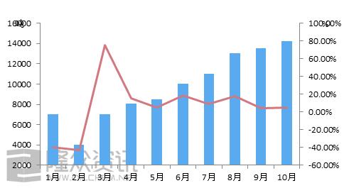 磷酸铁锂需求大幅增长 锦绣前程指日可待