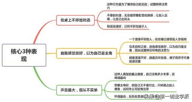 人到中年参加聚会，“混得差”的人往往有这3种表现，希望你没中