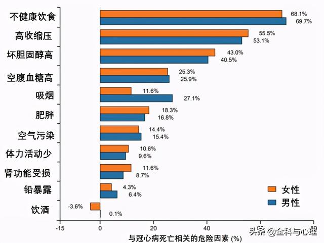 预防心血管病的11个饮食建议，心脏最爱的食物都安排上了