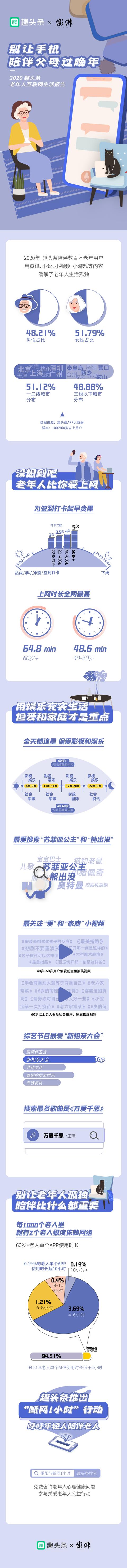 一图看懂《老年人互联网生活报告》：别让手机陪伴父母过晚年