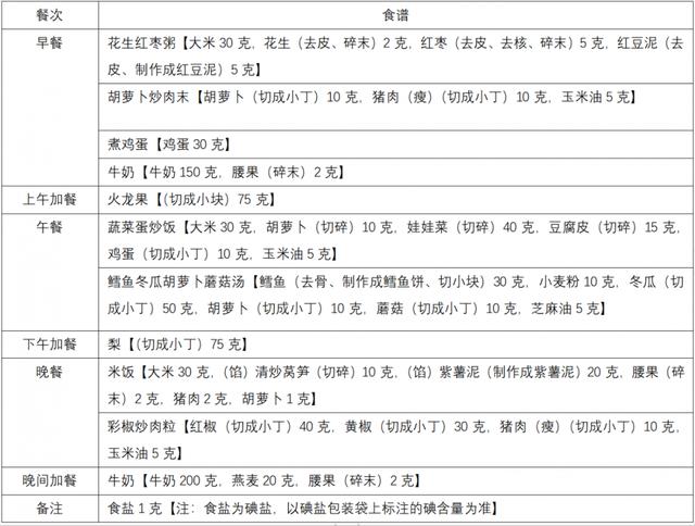 你的育儿经▲疫情之下，如何向孩子宣教健康合理饮食习惯？