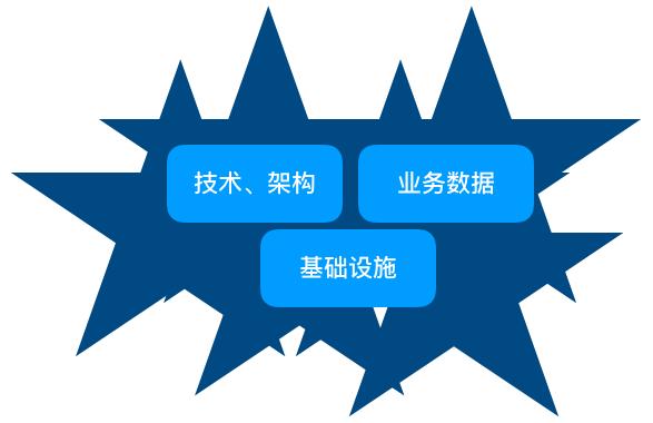 软件系统|QA与Ops通力合作打造反脆弱的软件系统