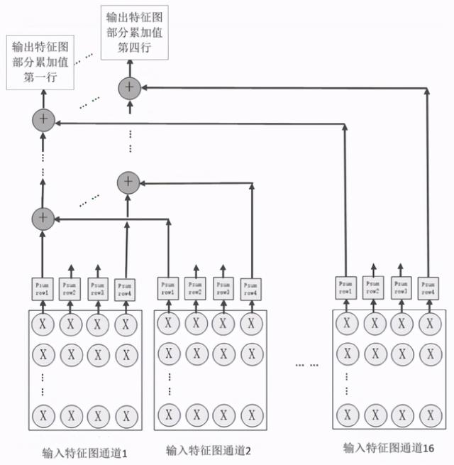 「专利解密」西井科技 通用AI引擎架构