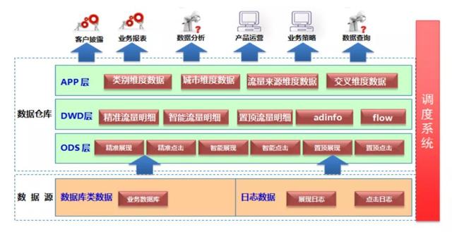 58商业数仓建设实践