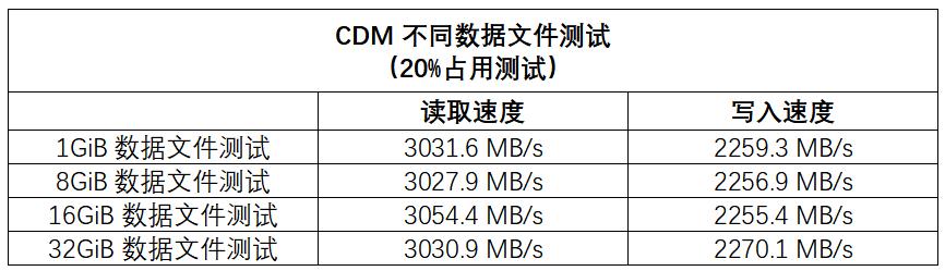 0元捡漏！邀你众测中国芯NVMe PCIe 3.0 SSD