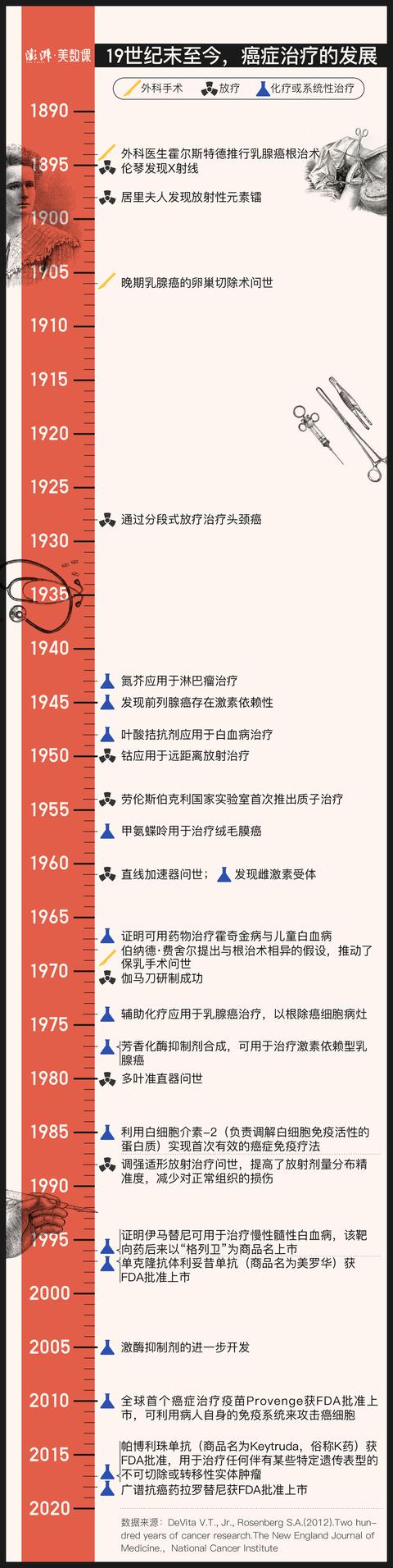 癌症|图释人类抗癌史：无知、自负与适度乐观