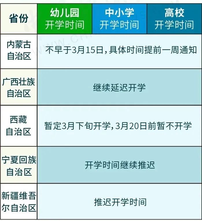暖先生格调▲4月初开学！最新31省份开学时间表来了！