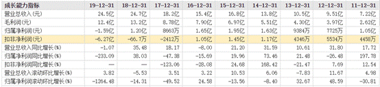 公司|海南海药2020年度净利预降114.91%-220.48%