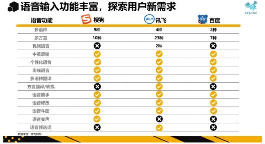 方言语音输入还能保护方言 讯飞输入法给你答案