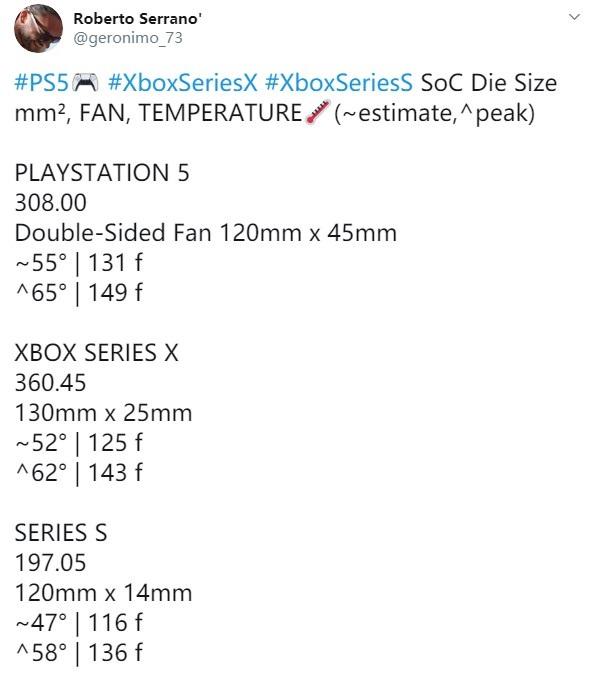 次世代主机发热测试：PS5 最高 65 度，Xbox Series S 最低