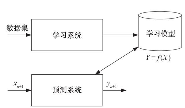 一种基于制造大数据的产品工艺自适应设计方法