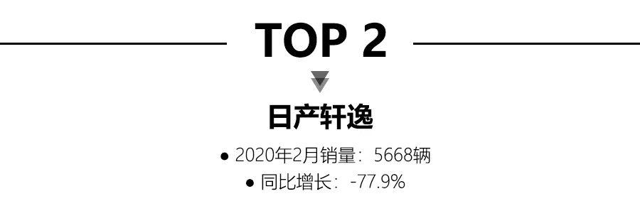 #车与大法师#2月轿车销量:大众朗逸获销冠,特斯拉Model 3首次进入榜单得第五