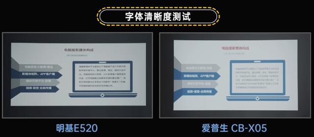 种草爆款投影机！多花了600元是否值？