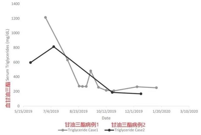 为什么少吃米面糖，多吃五花肉的人，比同龄人年轻了5岁