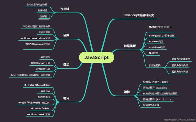 看我怎么用思维导图，来轻松学习JavaScript，值得收藏