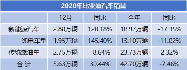 汽车“财”之道·要闻汇总「1月6日」