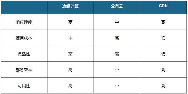 短视频赛道爆发 我国CDN行业市场规模速增 定价由供应商掌握