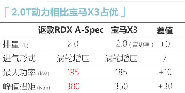 讴歌全系A-Spec运动版1天后将亮相，这颜值还要看宝马、奥迪吗