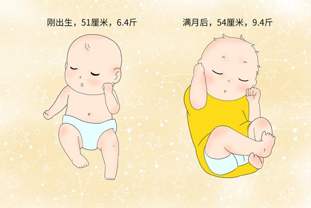 [超级宝妈]脾气暴睡不好，婴儿满月前要经历3个“飞速增长期”，宝妈需注意