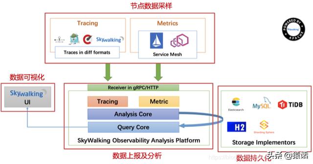 「系统架构」什么是链路追踪？分布式系统如何实现链路追踪？