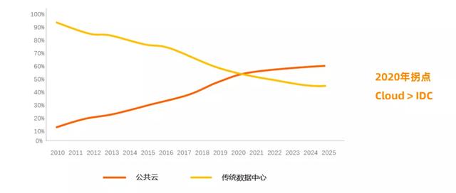 「观察」云原生数仓，破茧而出