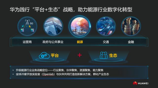 华为：数据使“能”，助力能源革命