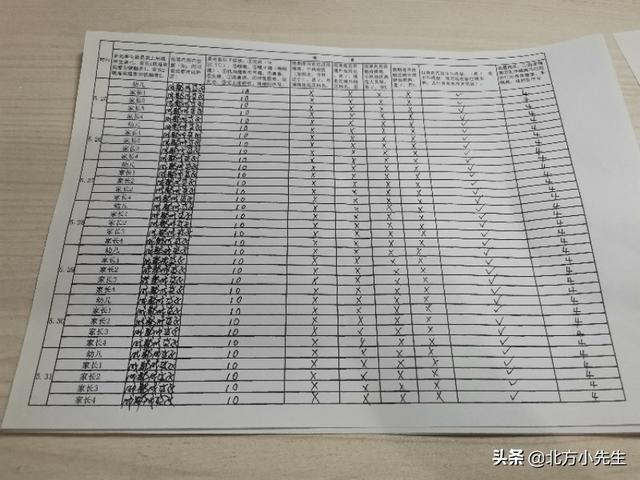 你的育儿经|新学期第一天送小孩上幼儿园，排了很长的队伍。
