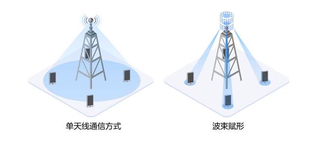 5G无线知识，从“大规模MIMO”开始