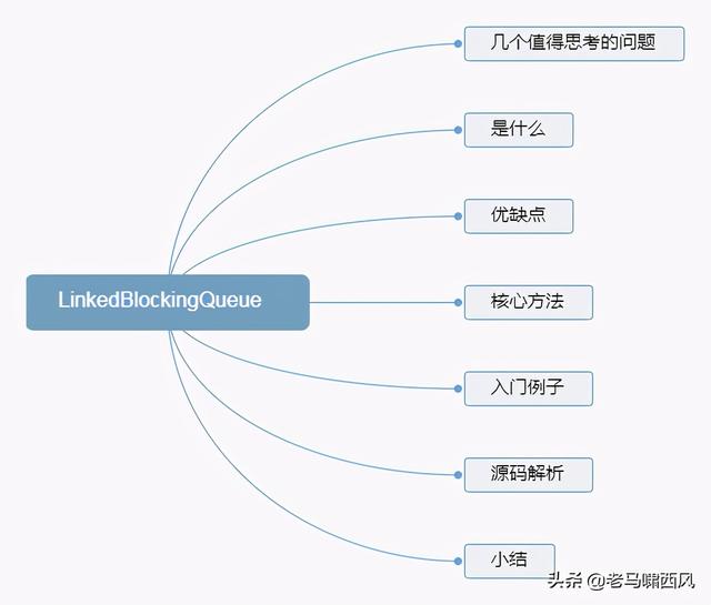 阻塞队列（3）LinkedBlockingQueue源码详解