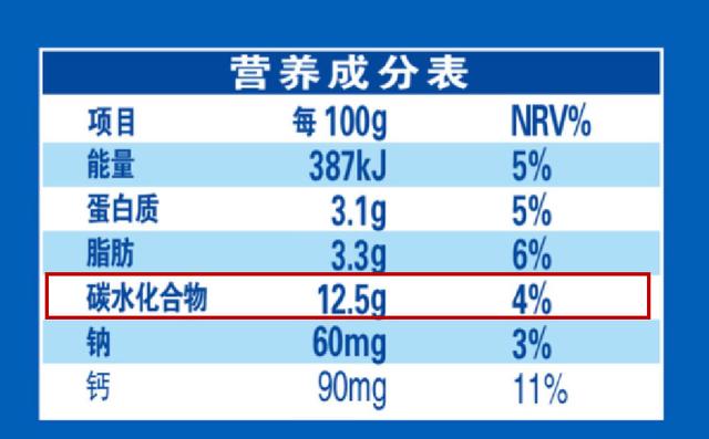 明知要抗糖，这些糖衣炸弹还在天天吃