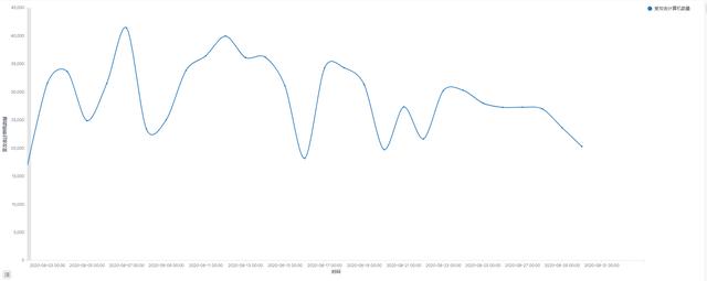 8月勒索病毒"成绩单"出炉