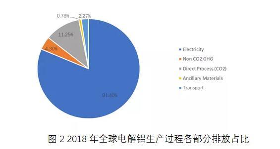 原铝|碳中和目标下我国铝行业的挑战与机遇