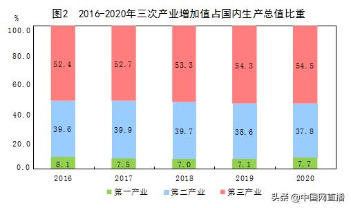 上年|2020年国内生产总值1015986亿元 比上年增长2.3%