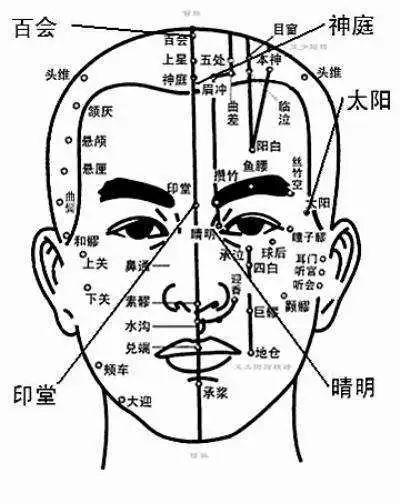 中医鼻炎的预防与治疗