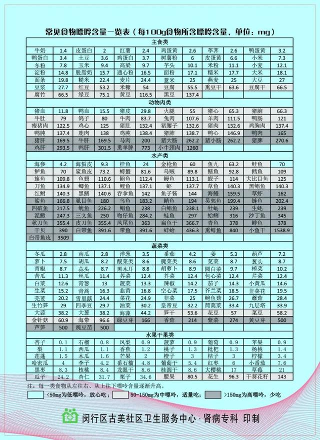 肾病|全国第一！这个社区门诊“叫好又叫座”，还有三级医院专家助阵