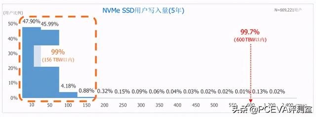 满血PCIe 4.0：三星980PRO固态硬盘评测