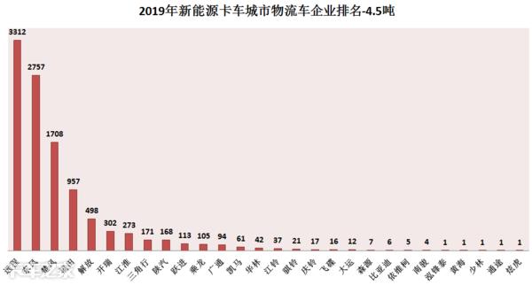 我爱奔驰大G■解析新能源卡车市场：轻卡竞争将更激烈，电动微卡推广困难重重
