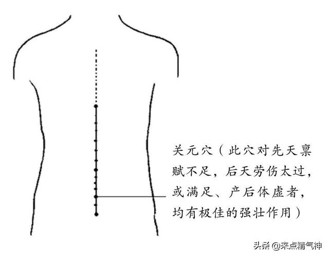 扶正三焦，阻击湿热，常做胸部按摩操