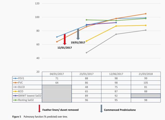 呼吸困难多次被误诊，只因一床被子？