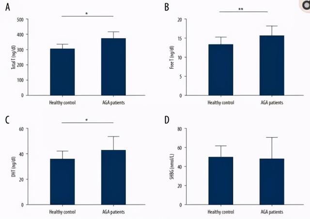 非那雄胺的真实有效率是多少（五位发友改善一年，终于告别稀疏）