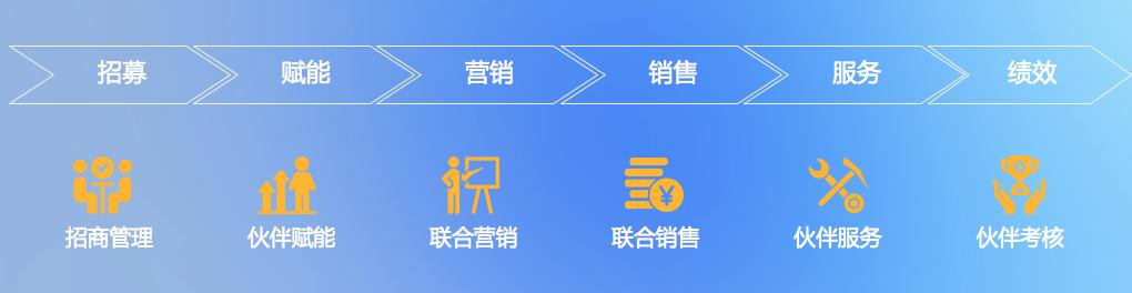 新基建下，系统集成商数字化建设及渠道管理深度解析