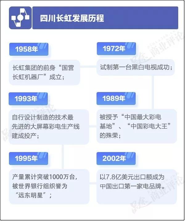 电视霸主陨落，任正非一语点醒：醒醒吧，哪有什么安稳